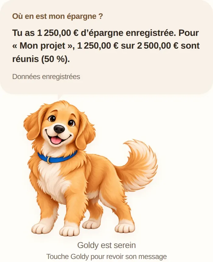 Goldy replies in French: “Tu as 1 250,00 € d’épargne enregistrée. Pour Mon projet, 1 250,00 € sur 2 500,00 € sont réunis (50 %).” (You have €1,250.00 in recorded savings. For Mon projet, €1,250.00 of €2,500.00 has been put aside, 50%.)